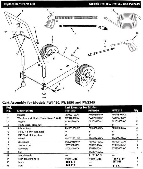 Campbell Hausfeld pressure washer replacment parts